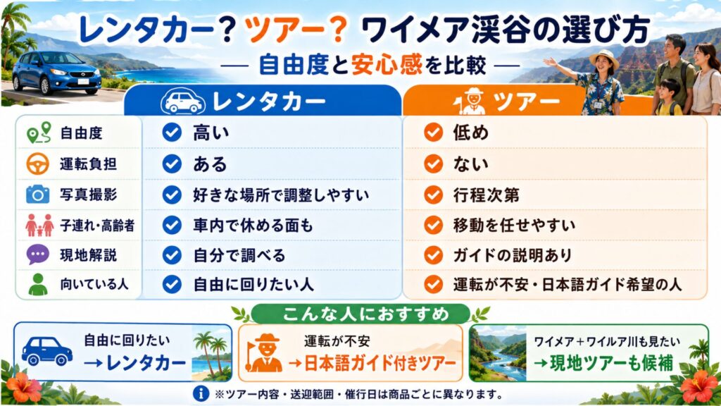 ワイメア渓谷へ行く方法をレンタカーとツアーで比較し自由度・運転負担・日本語ガイドの有無を整理した図解