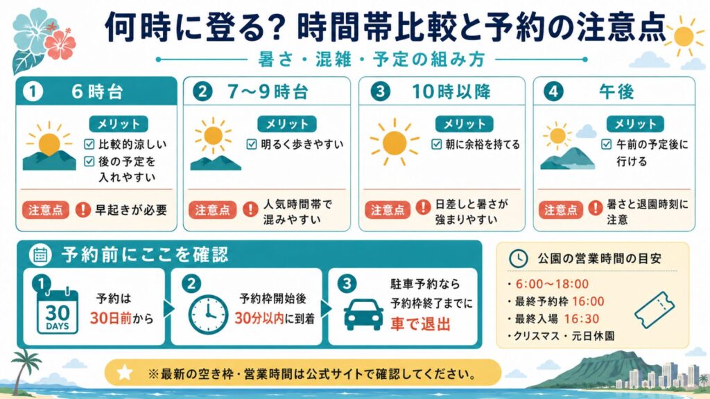 ダイヤモンドヘッドに登る時間帯別のメリットと注意点、予約開始日や到着期限を比較した図