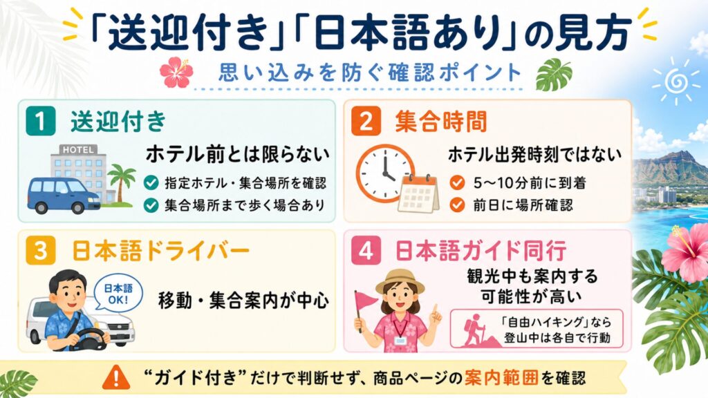 ダイヤモンドヘッドツアー予約時に送迎付きや日本語ありの意味を確認するための図解。送迎付きでもホテル前とは限らず、日本語ドライバーと日本語ガイド同行は異なる場合があることを示している