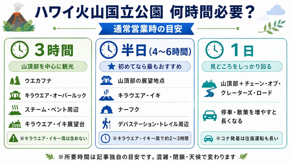 ハワイ火山国立公園の観光時間を3時間・半日4〜6時間・1日で比較した図解