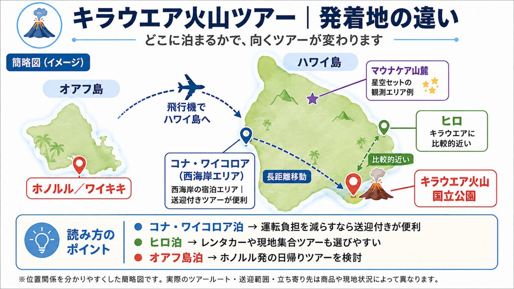 キラウエア火山ツアーのホノルル・コナ・ワイコロア・ヒロ・マウナケア山麓の位置関係を示した簡略図