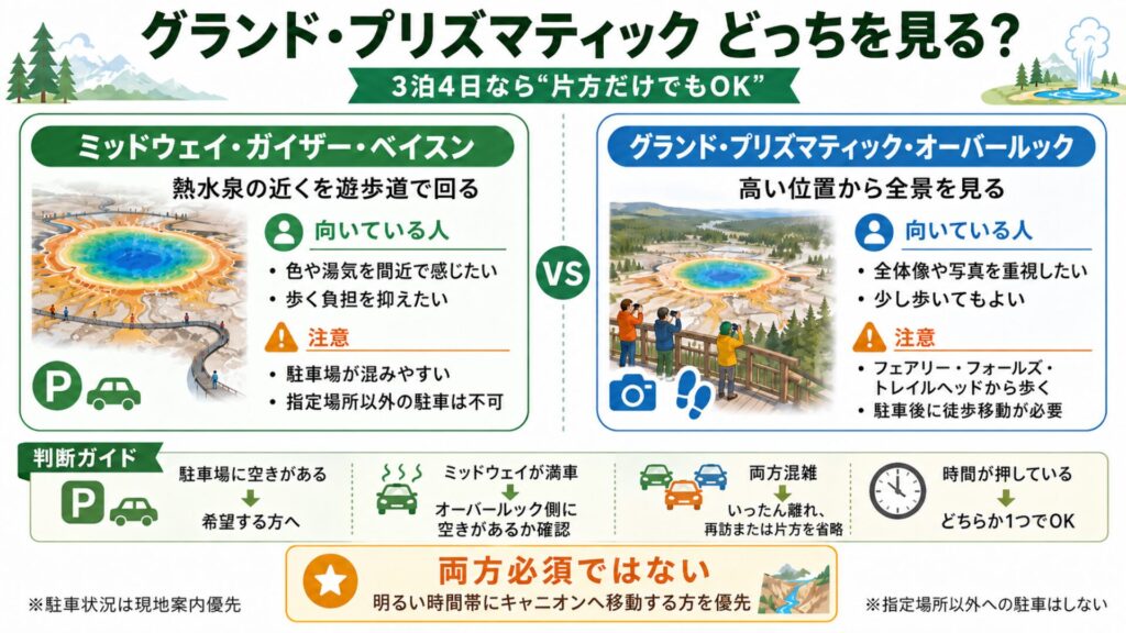 グランド・プリズマティックのミッドウェイとオーバールックの見え方・歩行負担・駐車判断を比較した図解