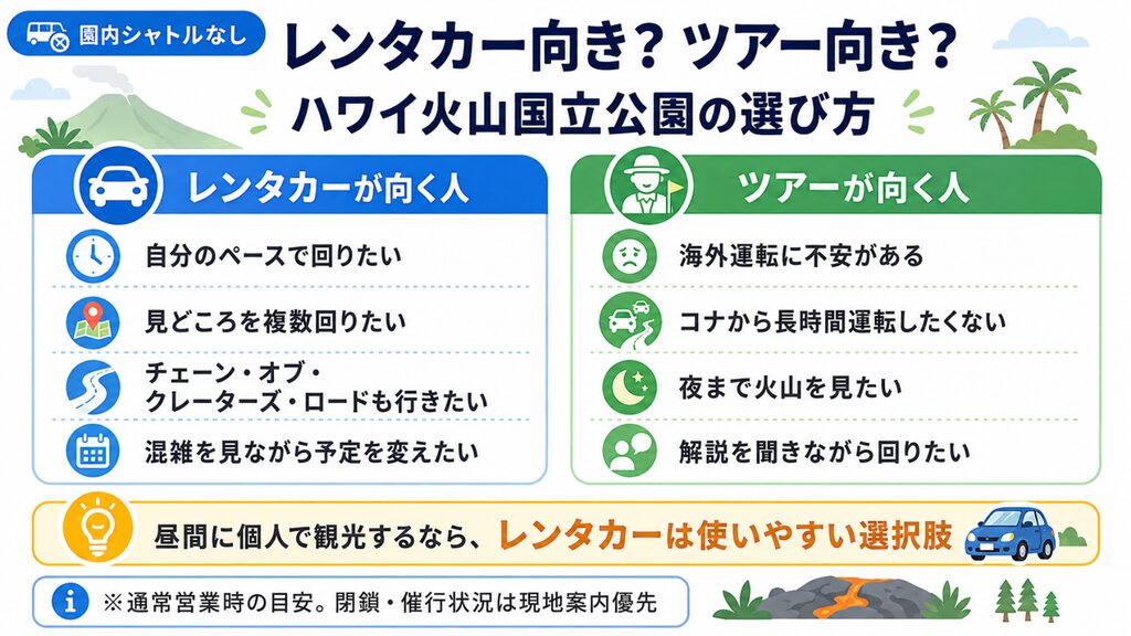 ハワイ火山国立公園でレンタカー観光と現地ツアーが向く人を比較した図解