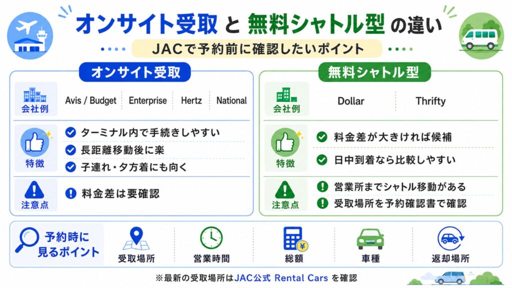 ジャクソンホール空港JACのオンサイトレンタカーと無料シャトル型営業所の比較図