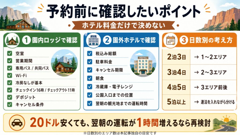 イエローストーンの園内ロッジと園外ホテルの予約前チェック項目と日数別の宿泊エリア目安