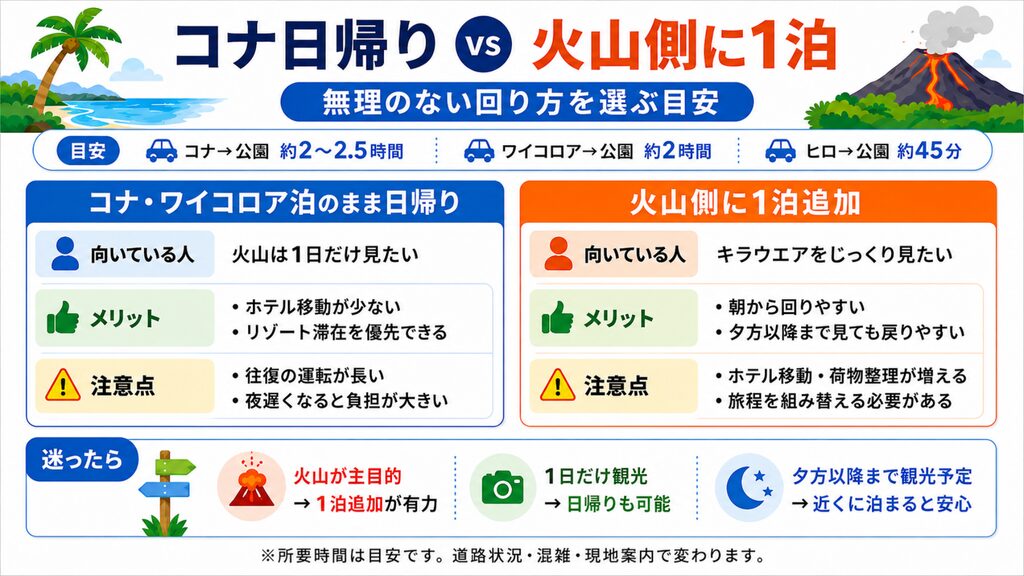 コナワイコロアからキラウエアへ日帰りする場合と火山側に1泊する場合の比較
